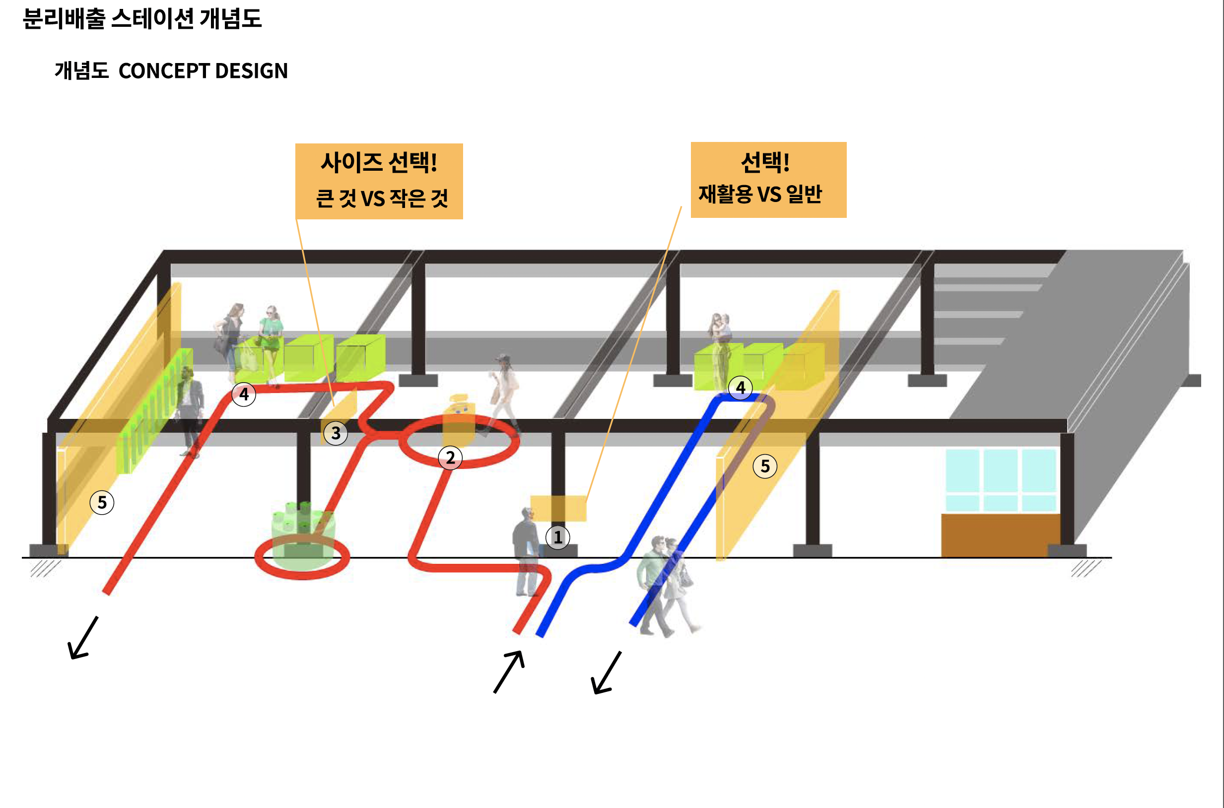 Concept design diagram for a recycling station proposed at Seoul Forest
